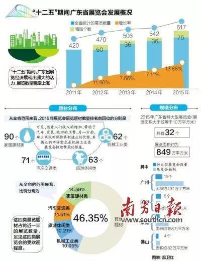 廣東展覽業十大發展方向 解碼“十三五”(圖2)